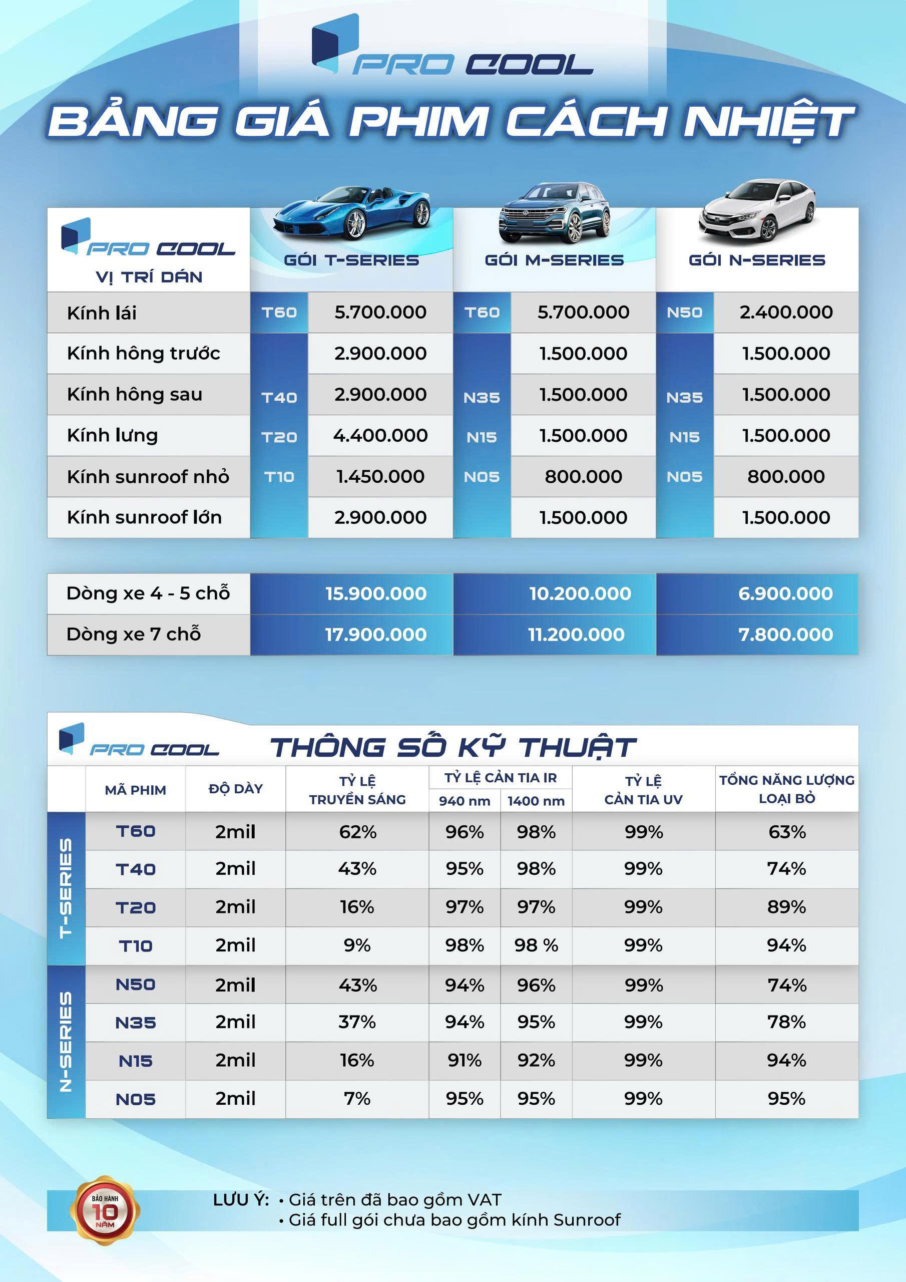 Bảng giá dán phim cách nhiệt Pro Cool tại đại lý Fast Auto